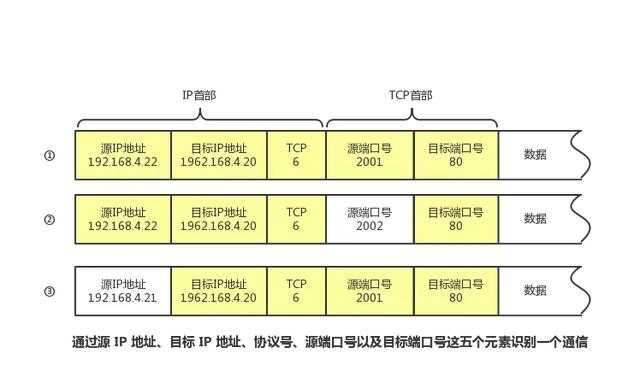 技术图片