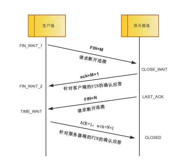 技术图片