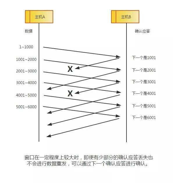 技术图片