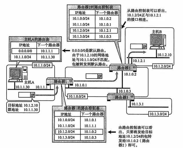 技术图片