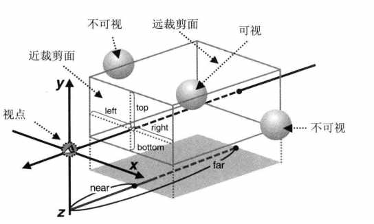 技术图片