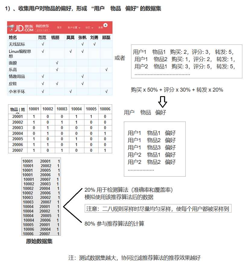 技术图片