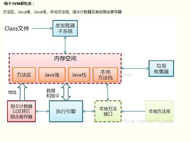 技术图片