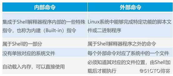 不同于Windows的Linux系统中命令运用（一）