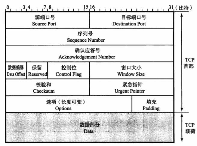 技术图片