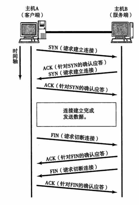 技术图片