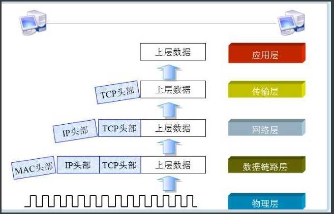 技术图片