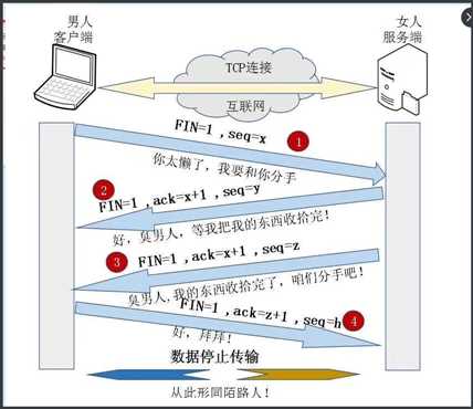 技术图片