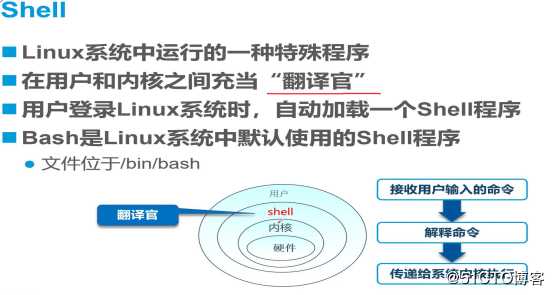 图解LInux常用命令（小白福音）