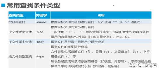 图解LInux常用命令（小白福音）