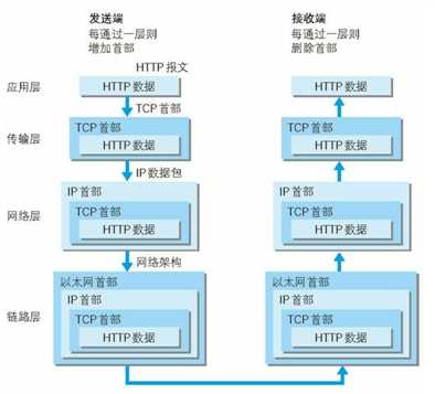 技术图片