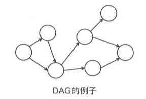 技术图片