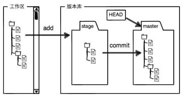 技术图片