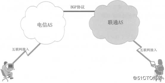 华为设备的BGP路由技术是什么？