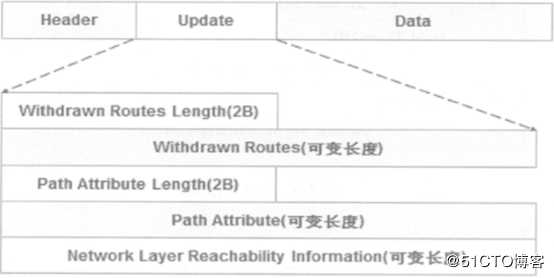 华为设备的BGP路由技术是什么？