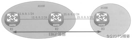 华为设备的BGP路由技术是什么？