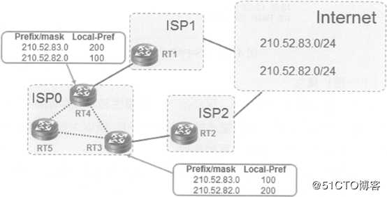华为设备的BGP路由技术是什么？