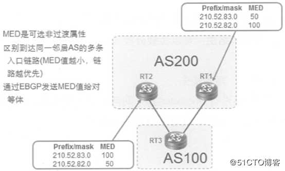 华为设备的BGP路由技术是什么？