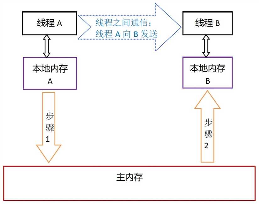 技术图片