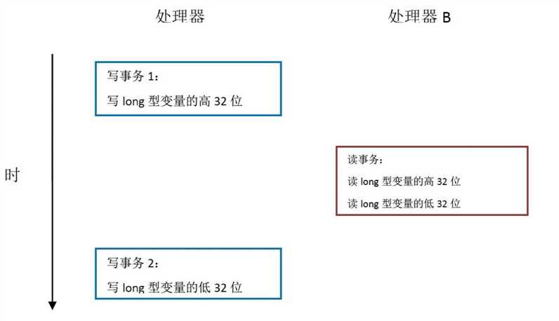 技术图片