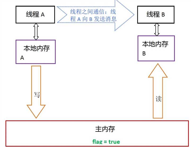 技术图片