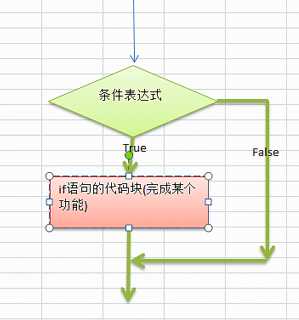 技术图片