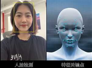 以应用为视角，全面分析人脸识别 | 智趣云识客