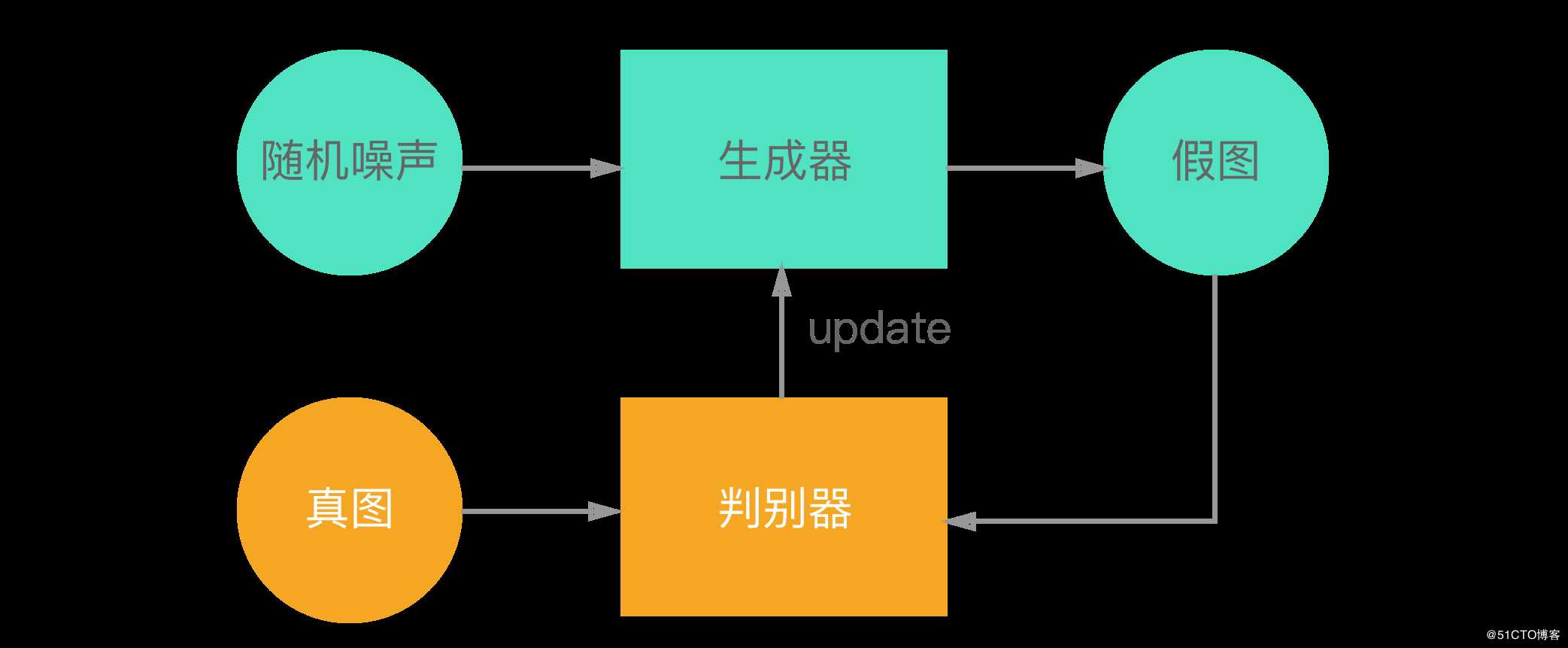 以应用为视角，全面分析人脸识别 | 智趣云识客