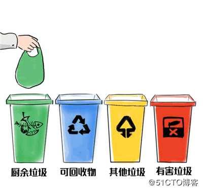 助力生态城市建设 四信智能分类垃圾桶解决方案上线