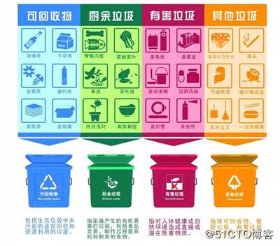 助力生态城市建设 四信智能分类垃圾桶解决方案上线