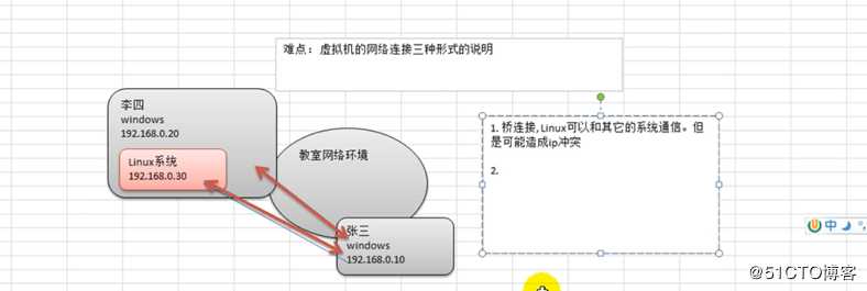 Linux基础入门--在VM上安装centos，注意事项以及理解（基础的理解）