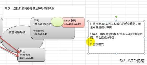 Linux基础入门--在VM上安装centos，注意事项以及理解（基础的理解）