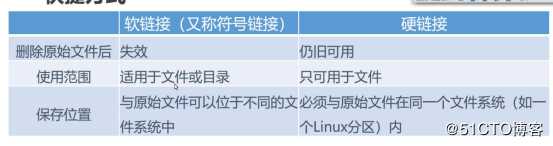 Linux系统命令（二）