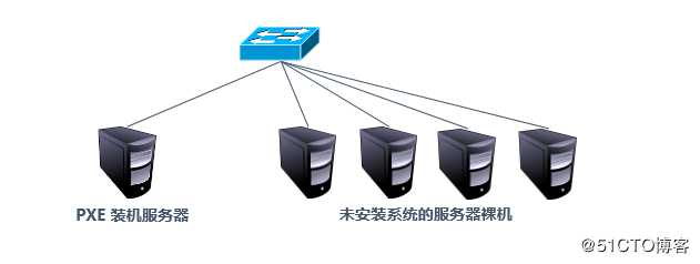 PXE远程网络装机及CentOS 7无人值守安装