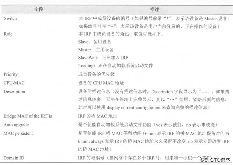 H3C三层交换机之IRF虚拟化技术详解及配置