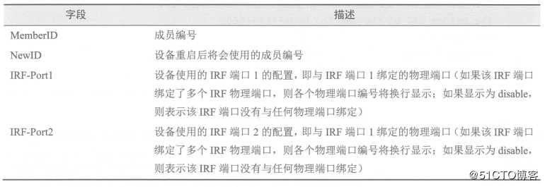 H3C三层交换机之IRF虚拟化技术详解及配置