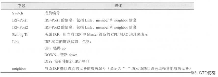 H3C三层交换机之IRF虚拟化技术详解及配置