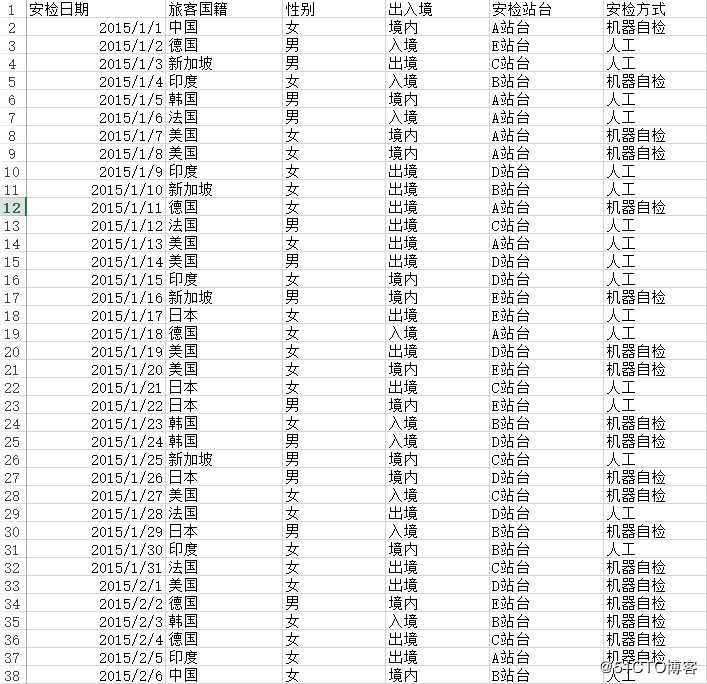 能将可视化做到简单、易懂、高效、兼具美感就是好的数据可视化