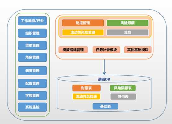 技术图片