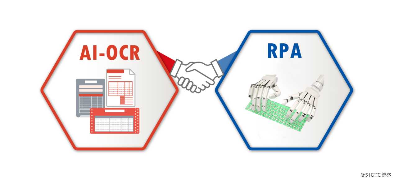 AI-OCR让RPA拥有一双慧眼