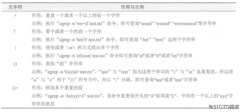 shell脚本之正则表达式