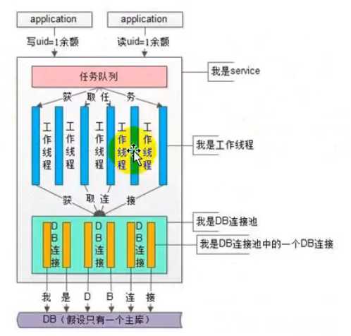 技术图片