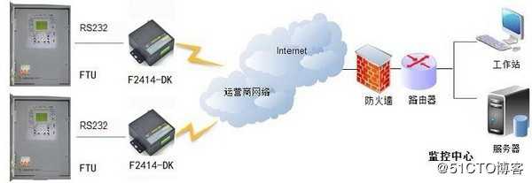 10kv配电环网柜无线监控解决方案