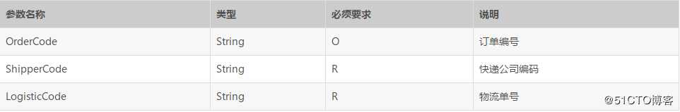 常用快递单号查询api接口对接案例（快递鸟&菜鸟）