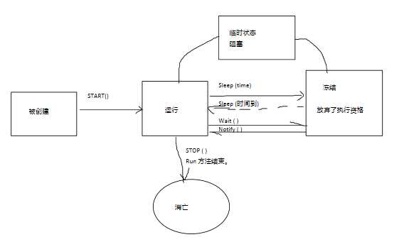 技术图片