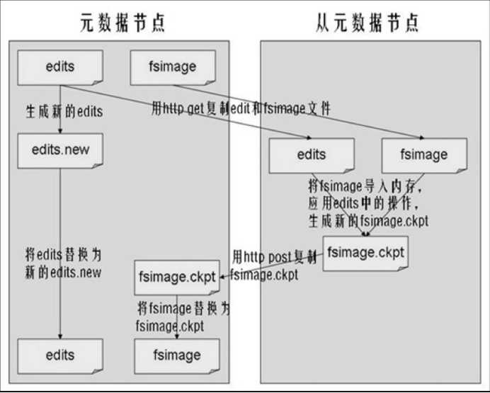 技术图片