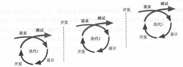 技术图片