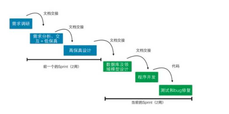 技术图片