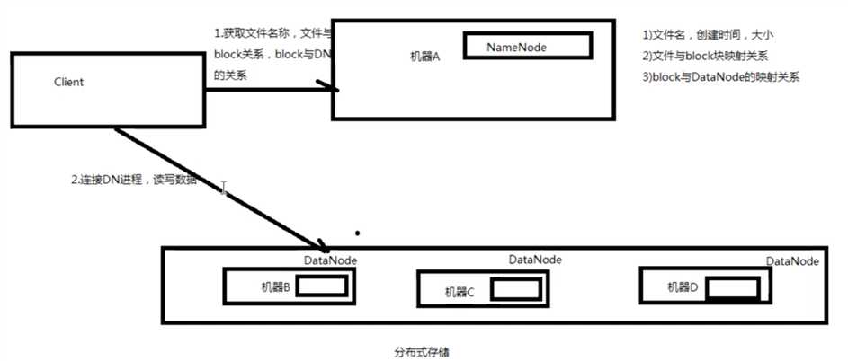 技术图片