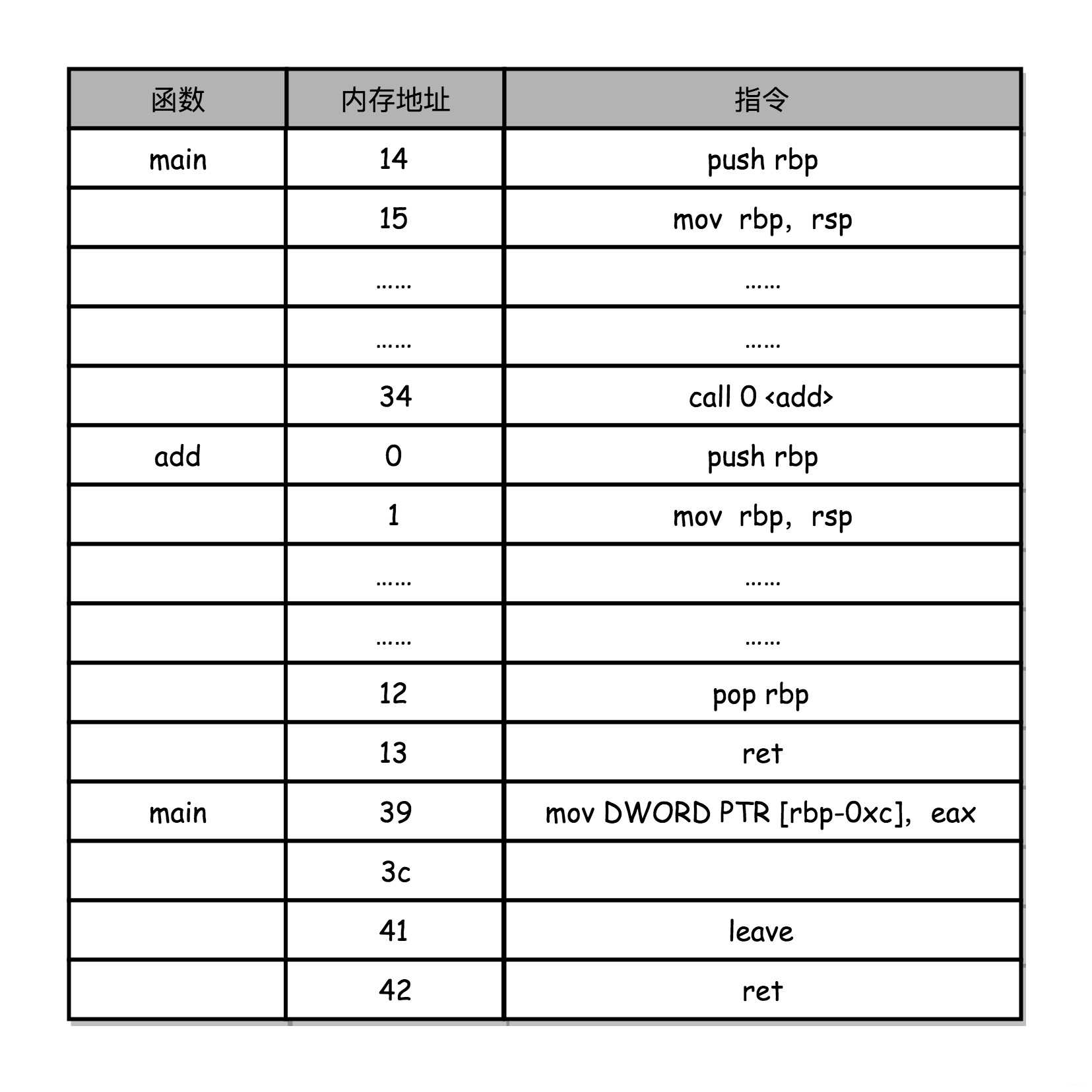 技术图片